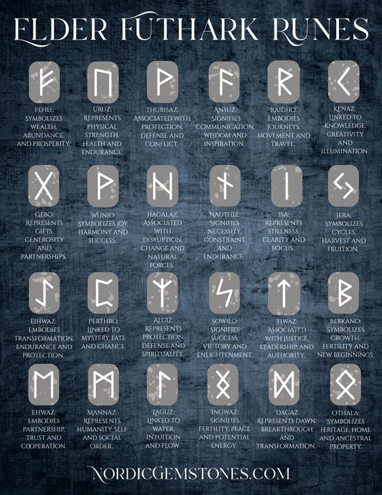 Elder Futhark Runes